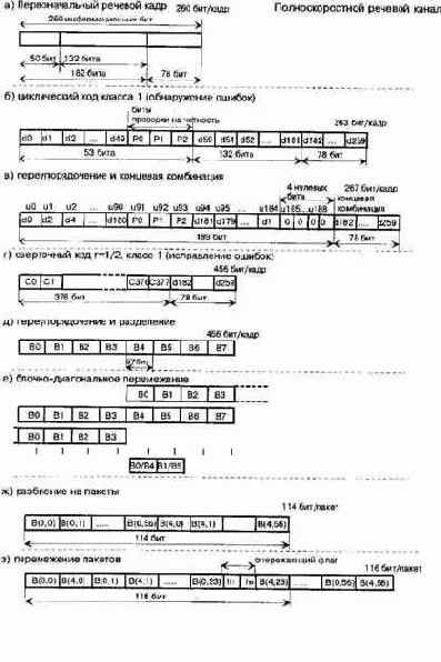 ����������� ����� ����������� ����������